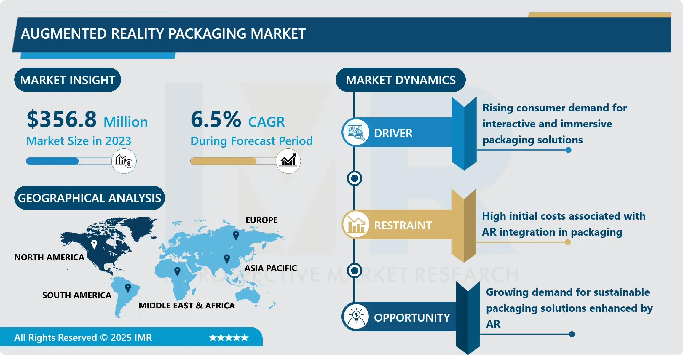 Augmented Reality Packaging Market
