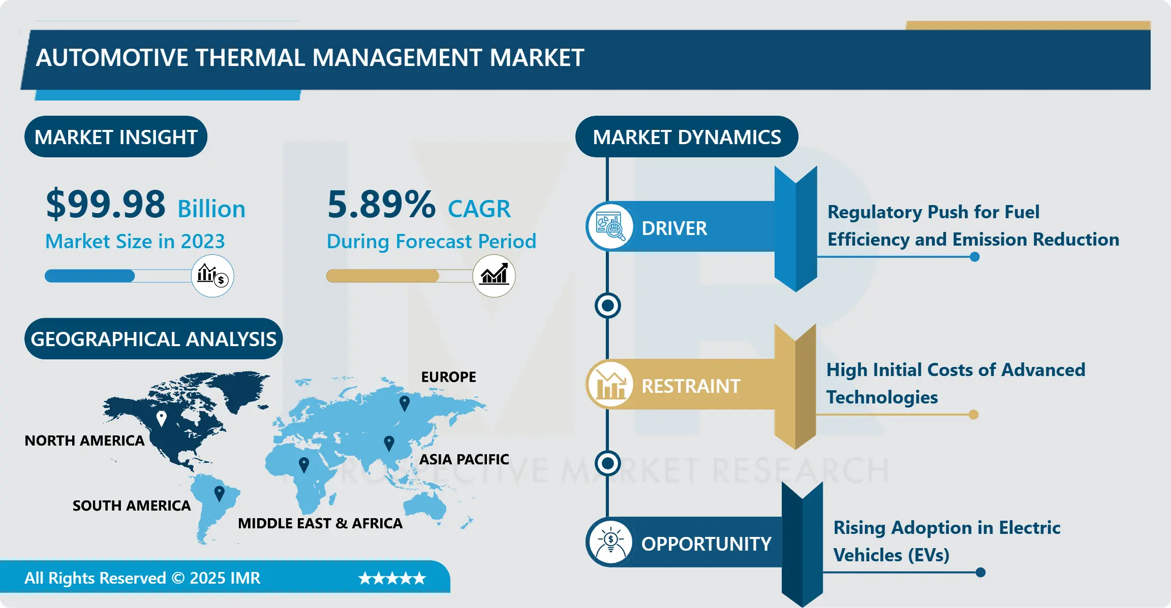 Automotive Thermal Management Market