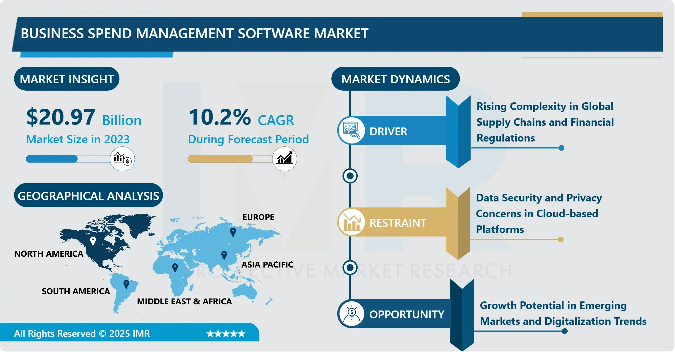 Business Spend Management Software Market