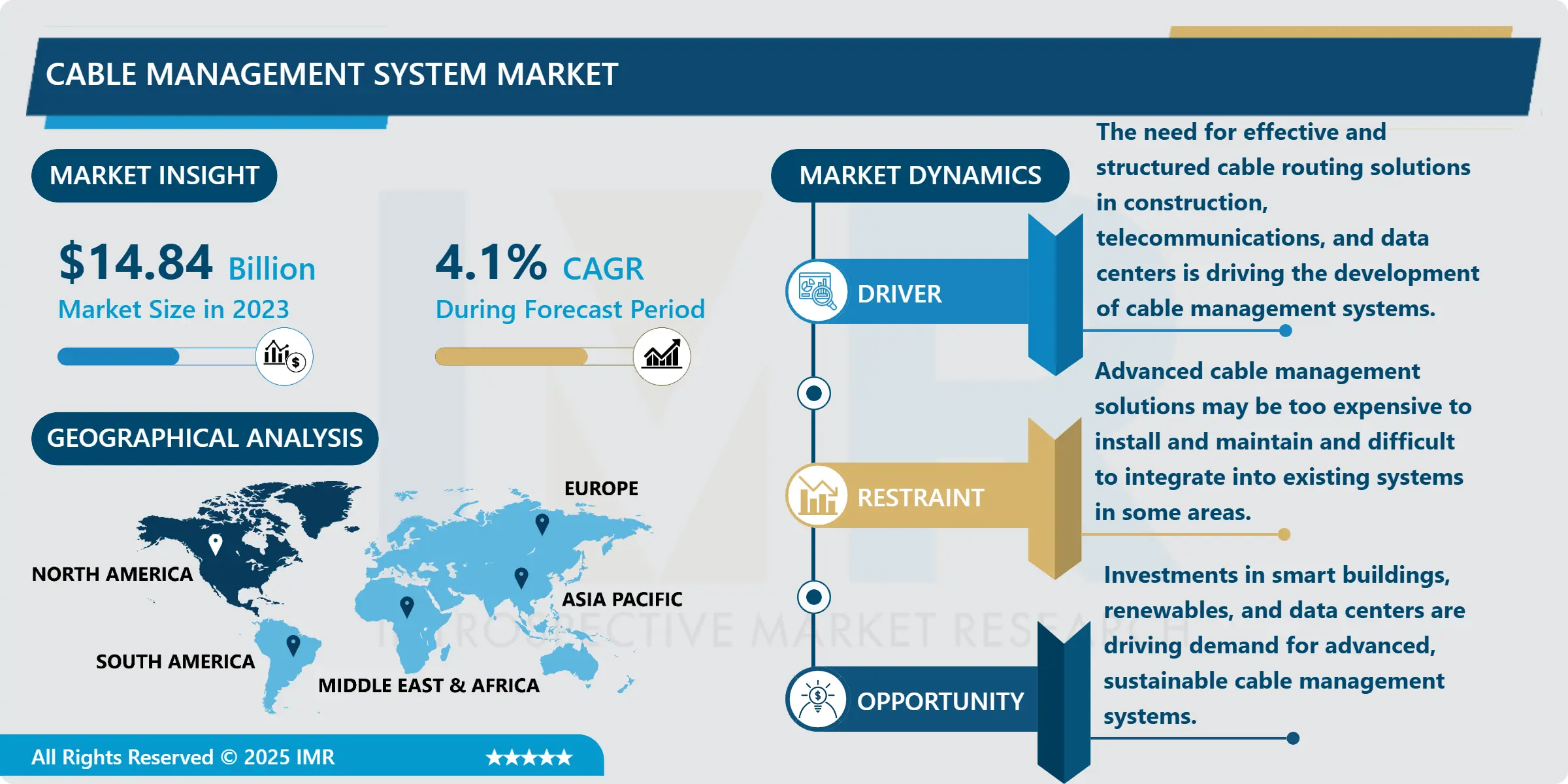 Cable Management System Market