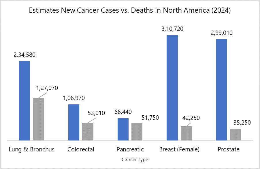 Biomarker Testing Service Market