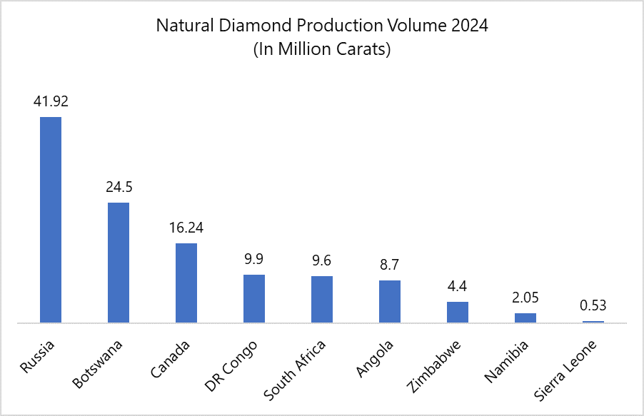 Laser Diamond Cutting and Polishing 