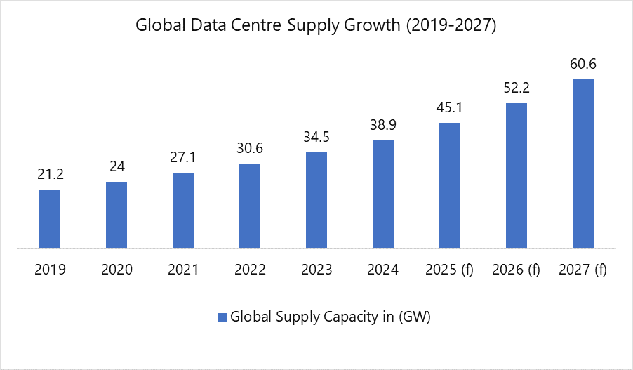 Coolant Distribution Units (CDU) Market 