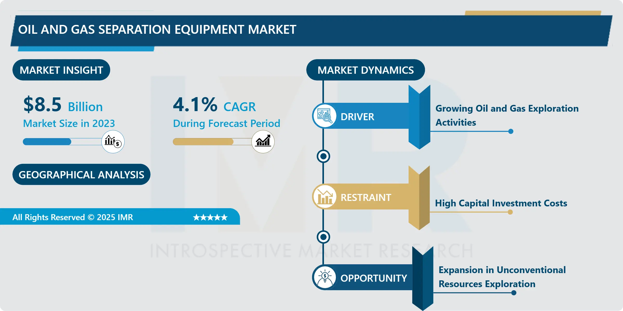 Oil and Gas Separation Equipment Market