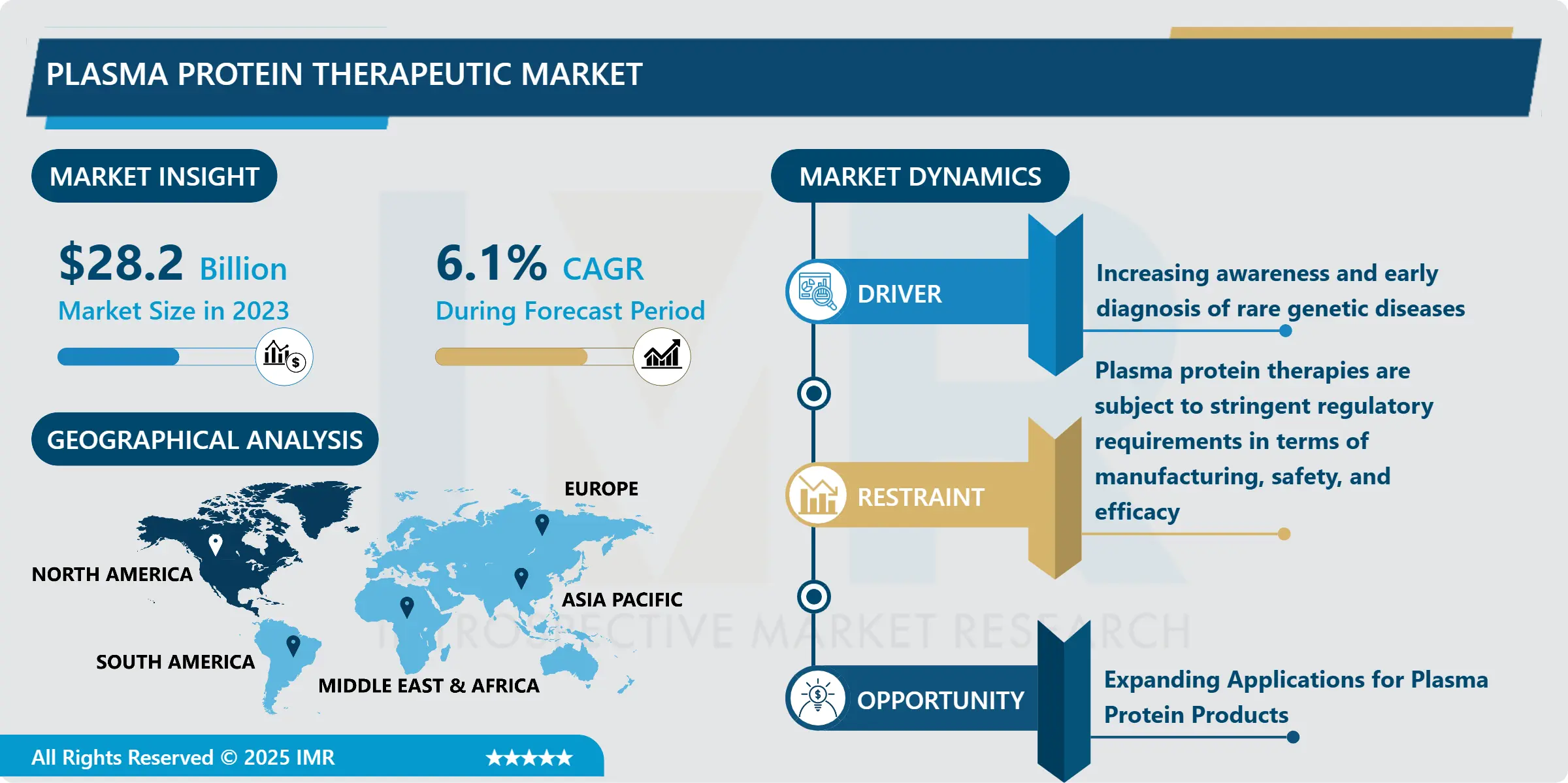 Plasma Protein Therapeutic