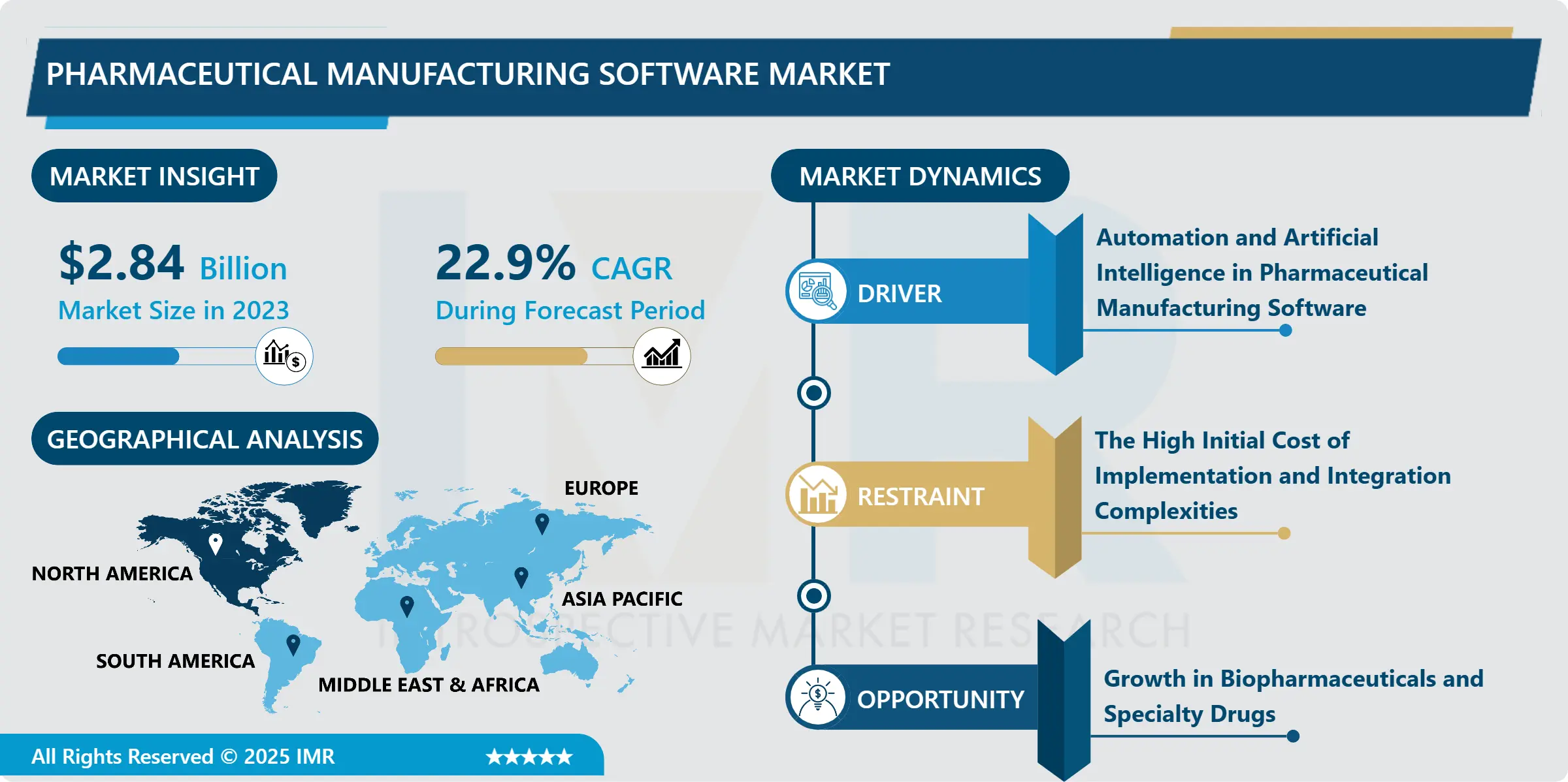 Pharmaceutical Manufacturing Software Market
