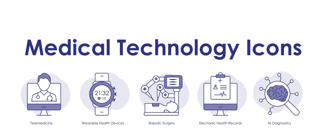 Medical Devices Market