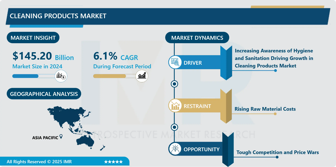 Cleaning Products Market 