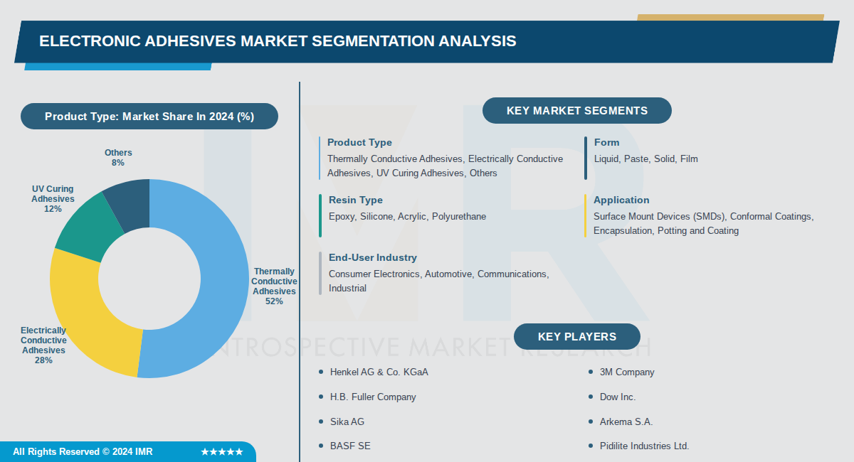 Electronic Adhesives Market