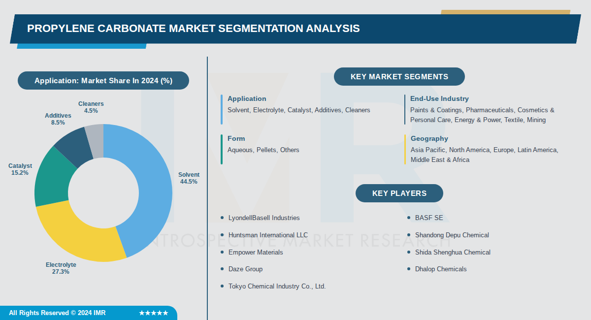 Propylene Carbonate Market