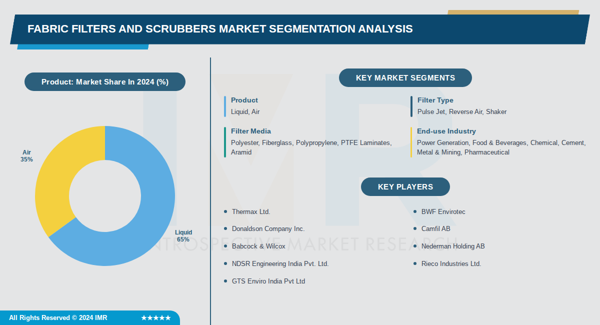 Fabric Filters And Scrubbers Market