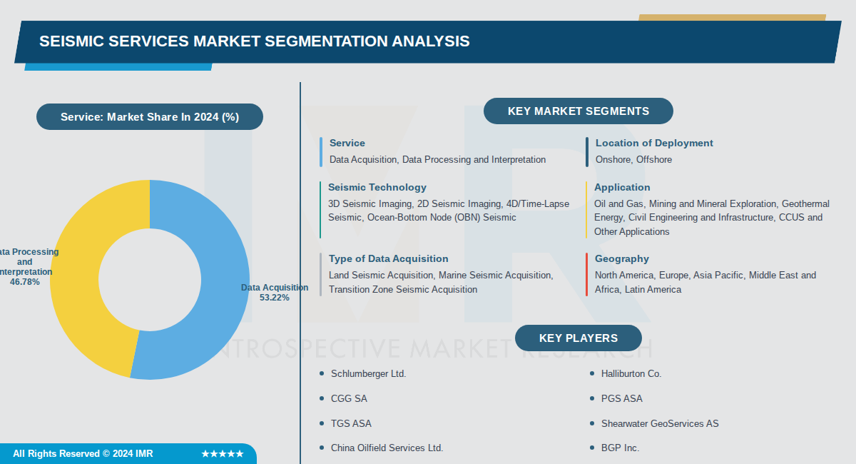 seismic services market