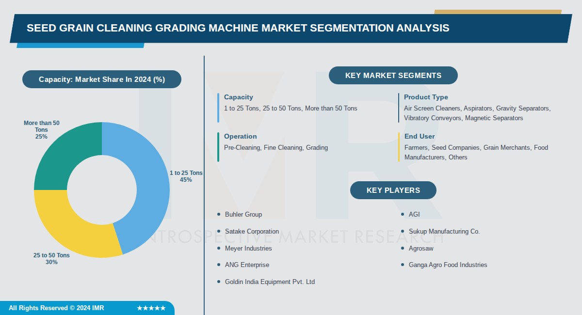 Seed grain cleaning grading machine Market