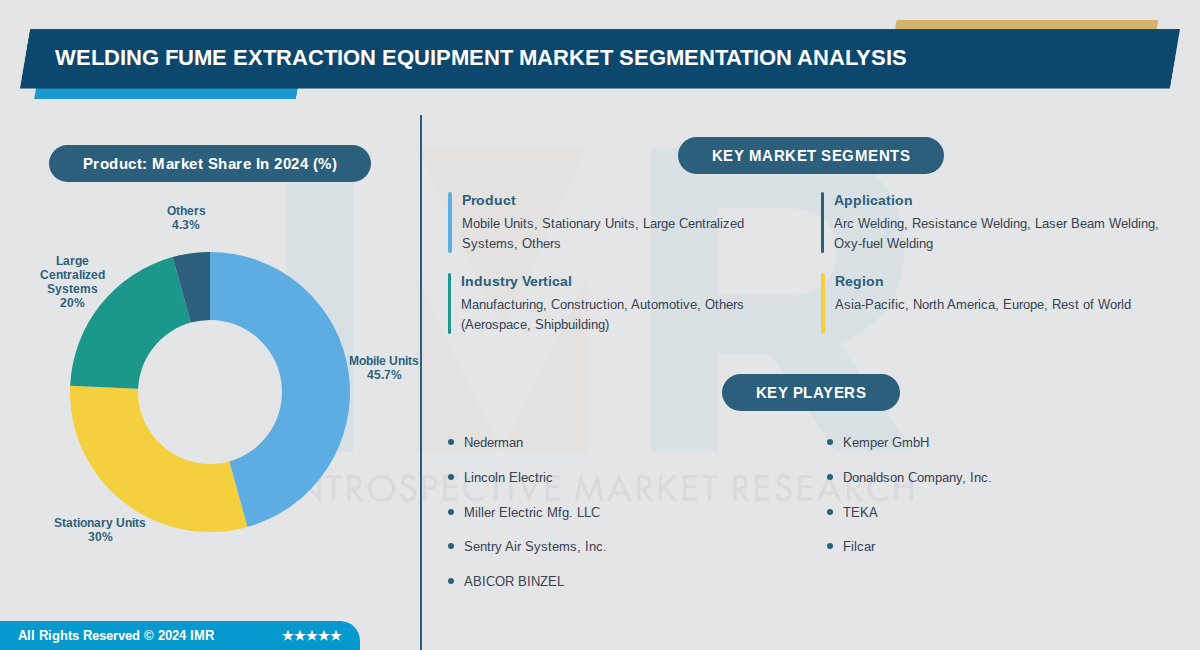 Welding Fume Extraction Equipment Market