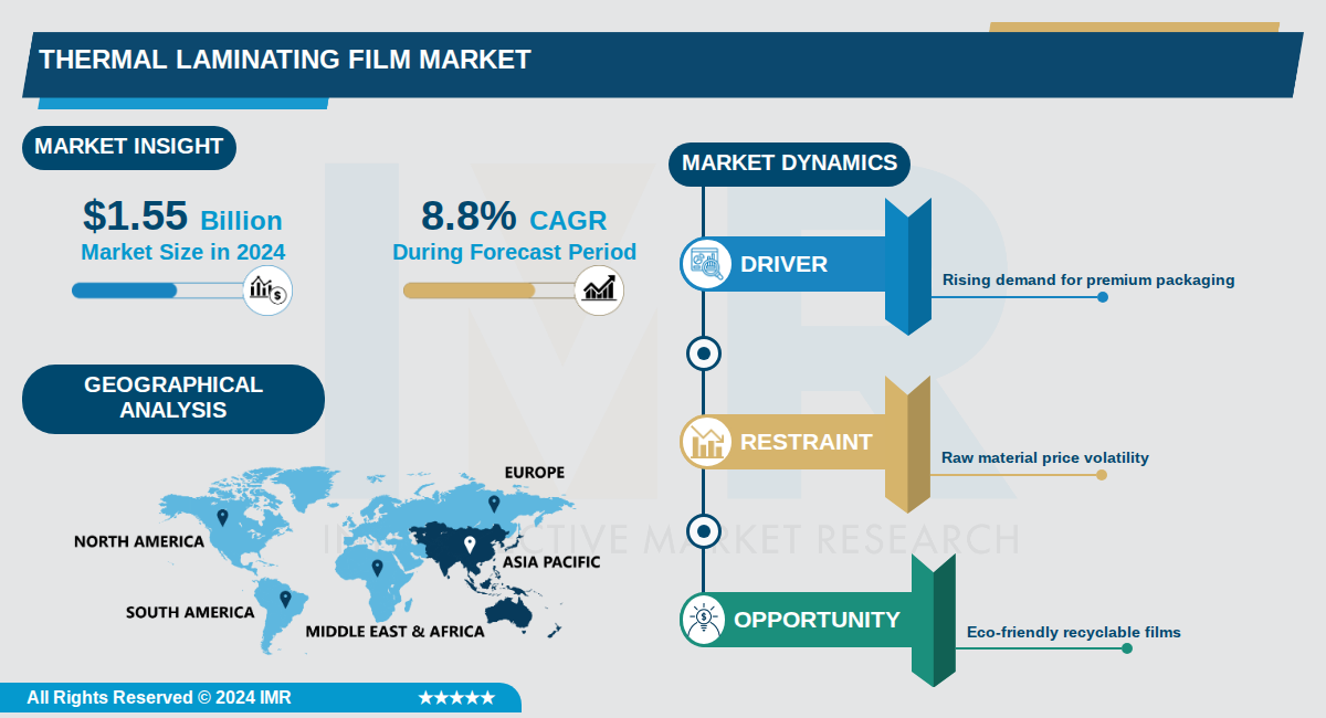 Thermal Laminating Film Market