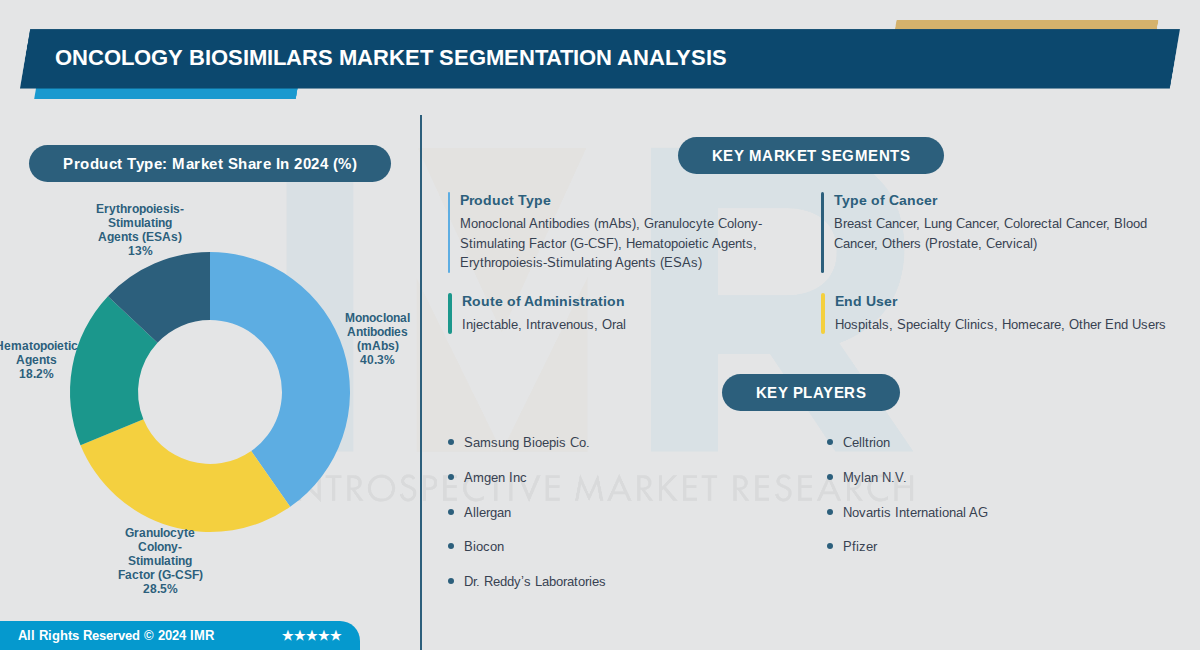 Oncology Biosimilars Market