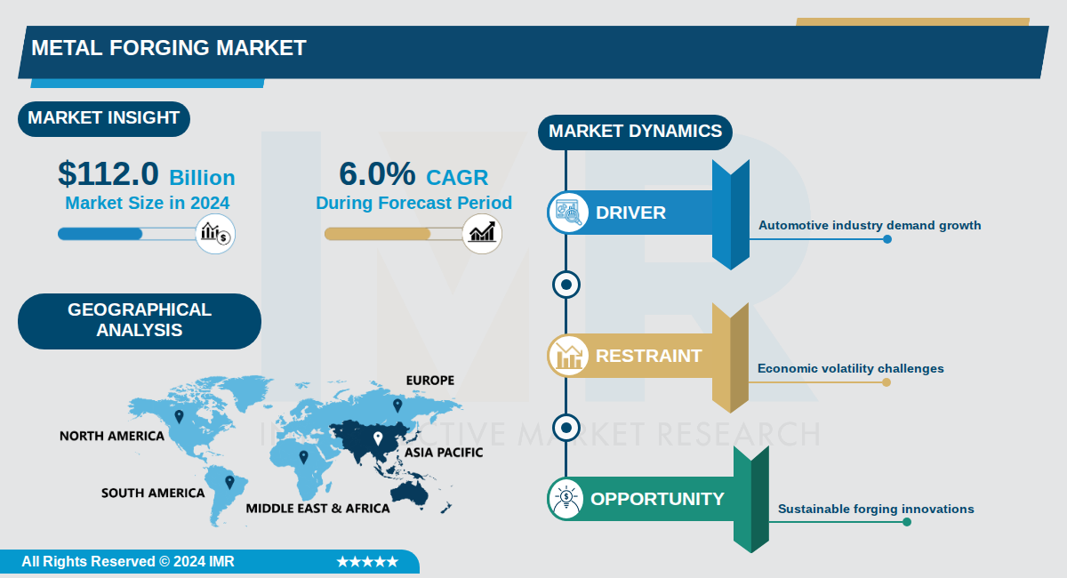 Metal Forging Market