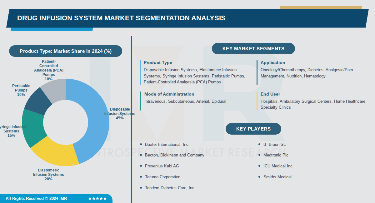 Drug Infusion System Market