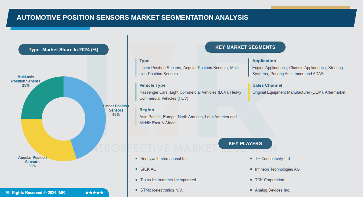 Automotive Position Sensors Market