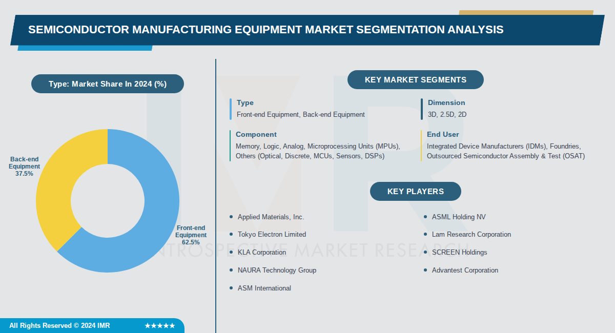 Semiconductor Manufacturing Equipment Market
