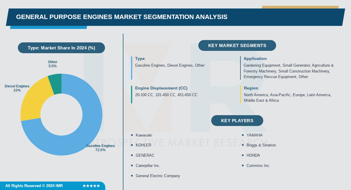 General Purpose Engines Market