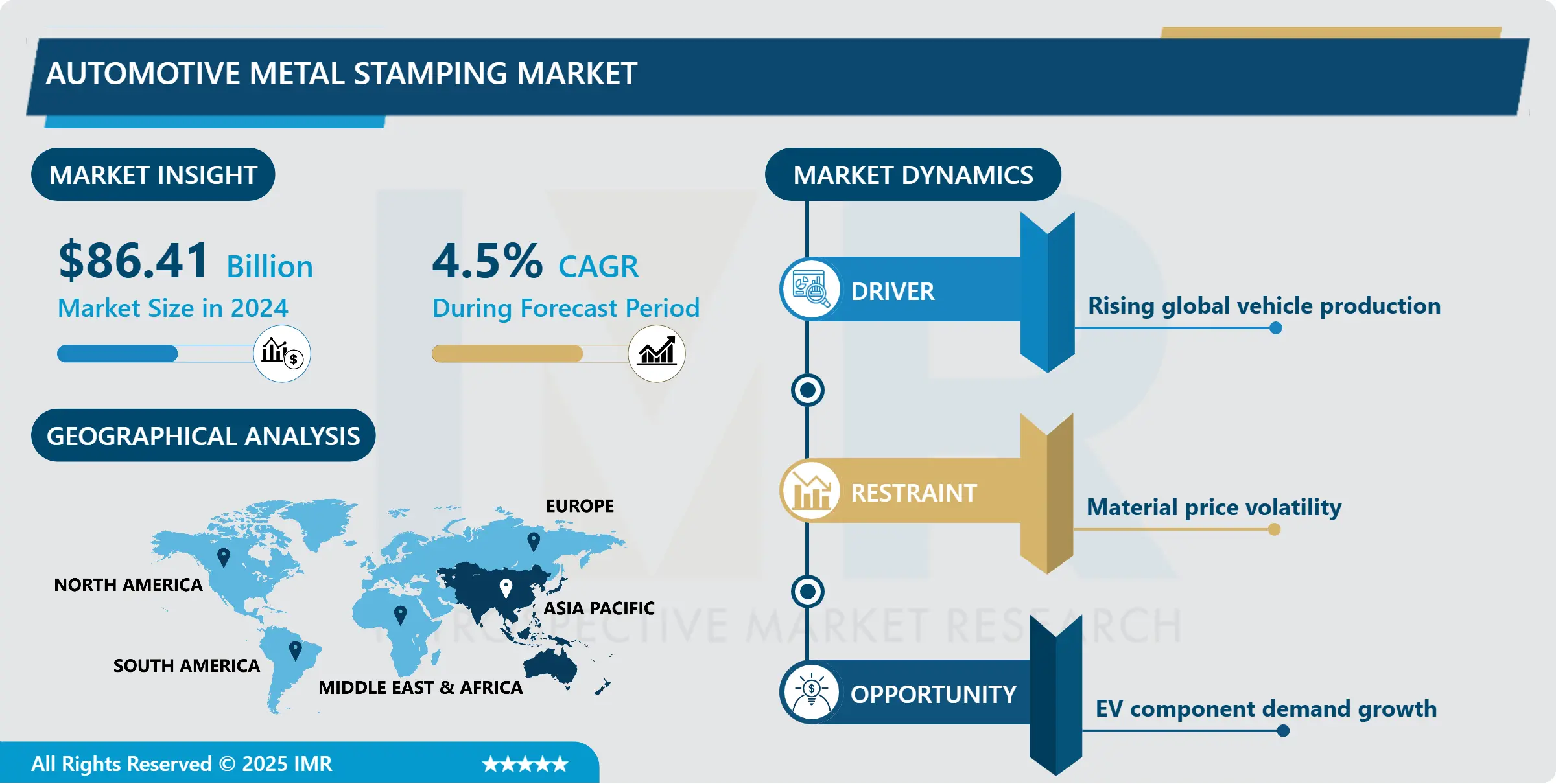 Automotive Metal Stamping Market