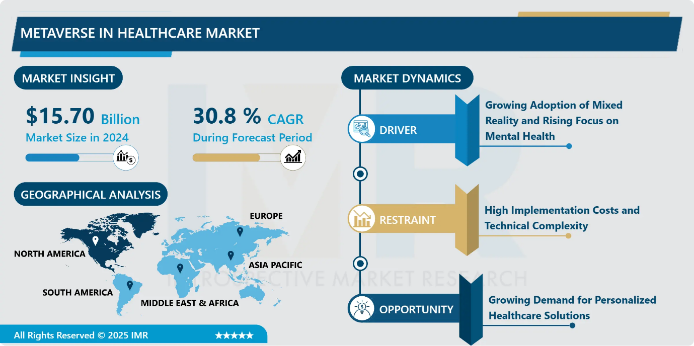 Metaverse In Healthcare Market