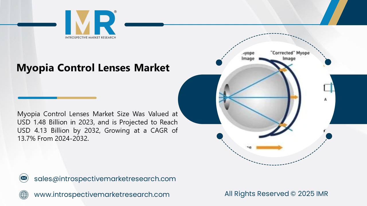 Myopia Control Lenses Market To Reach USD 4.13 Billion by 2032  