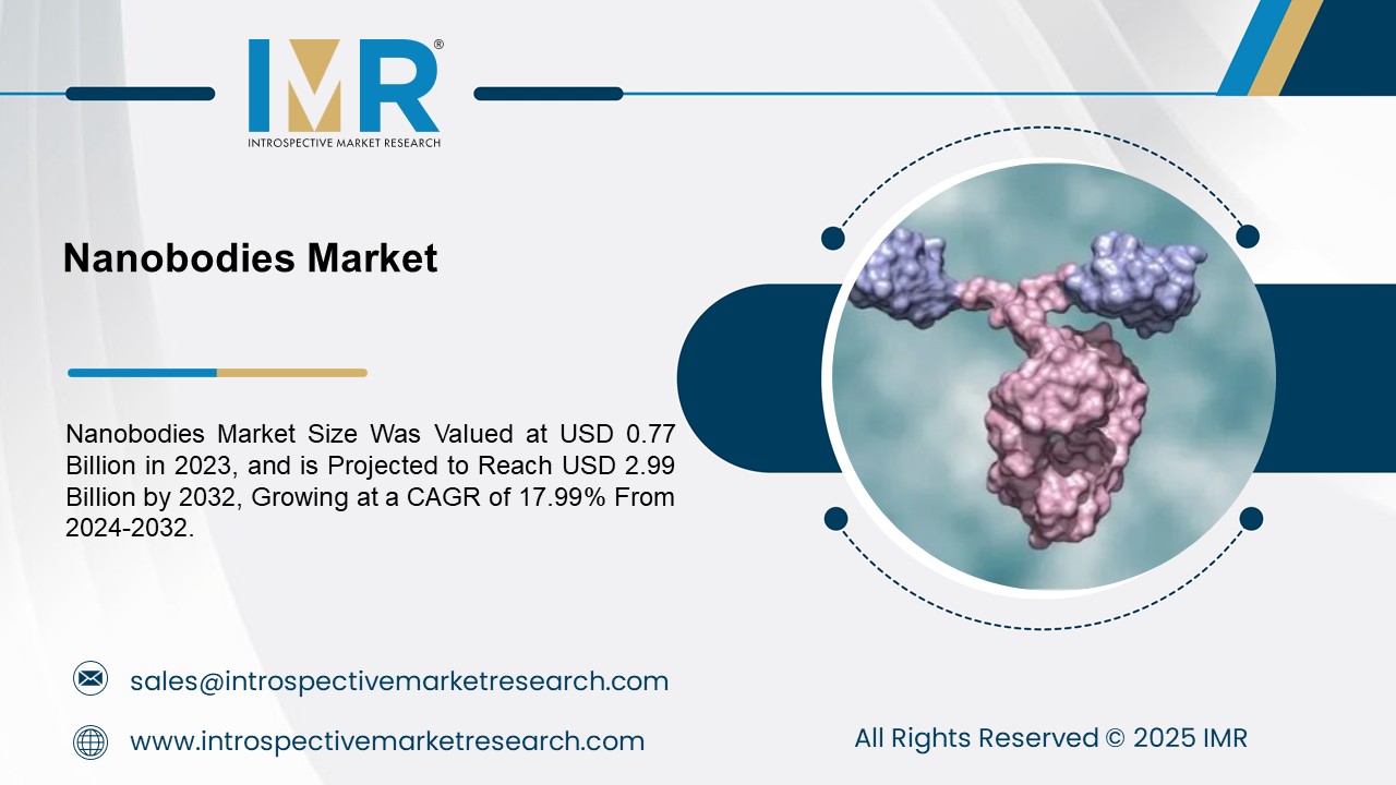 Nanobodies Market To Reach USD 2.99 Billion by 2032  