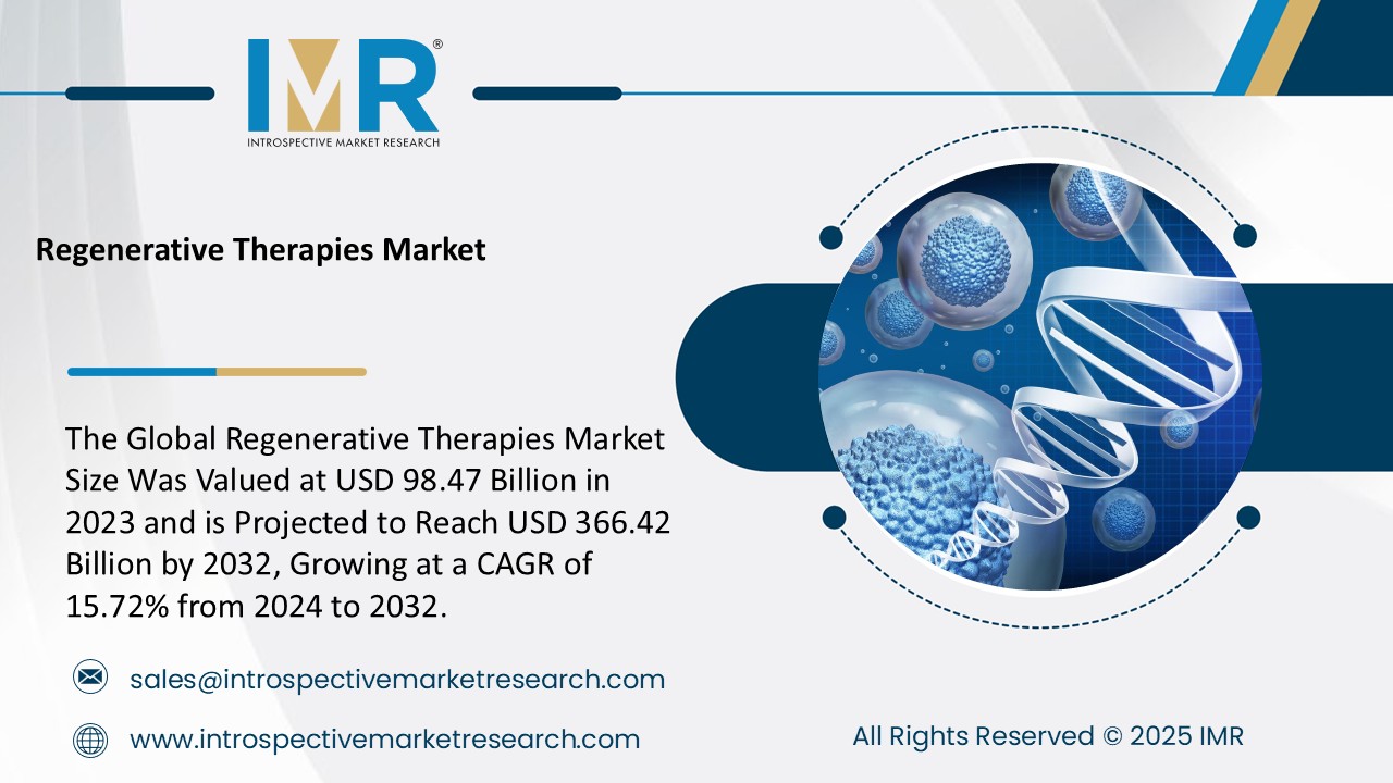 Regenerative Therapies Market Market To Reach USD 366.42 Billion by 2032