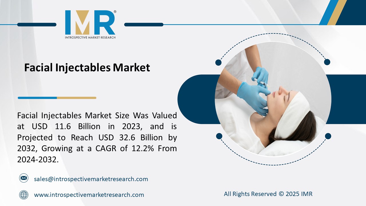 Facial Injectables Market To Reach USD 32.6 Billion by 2032