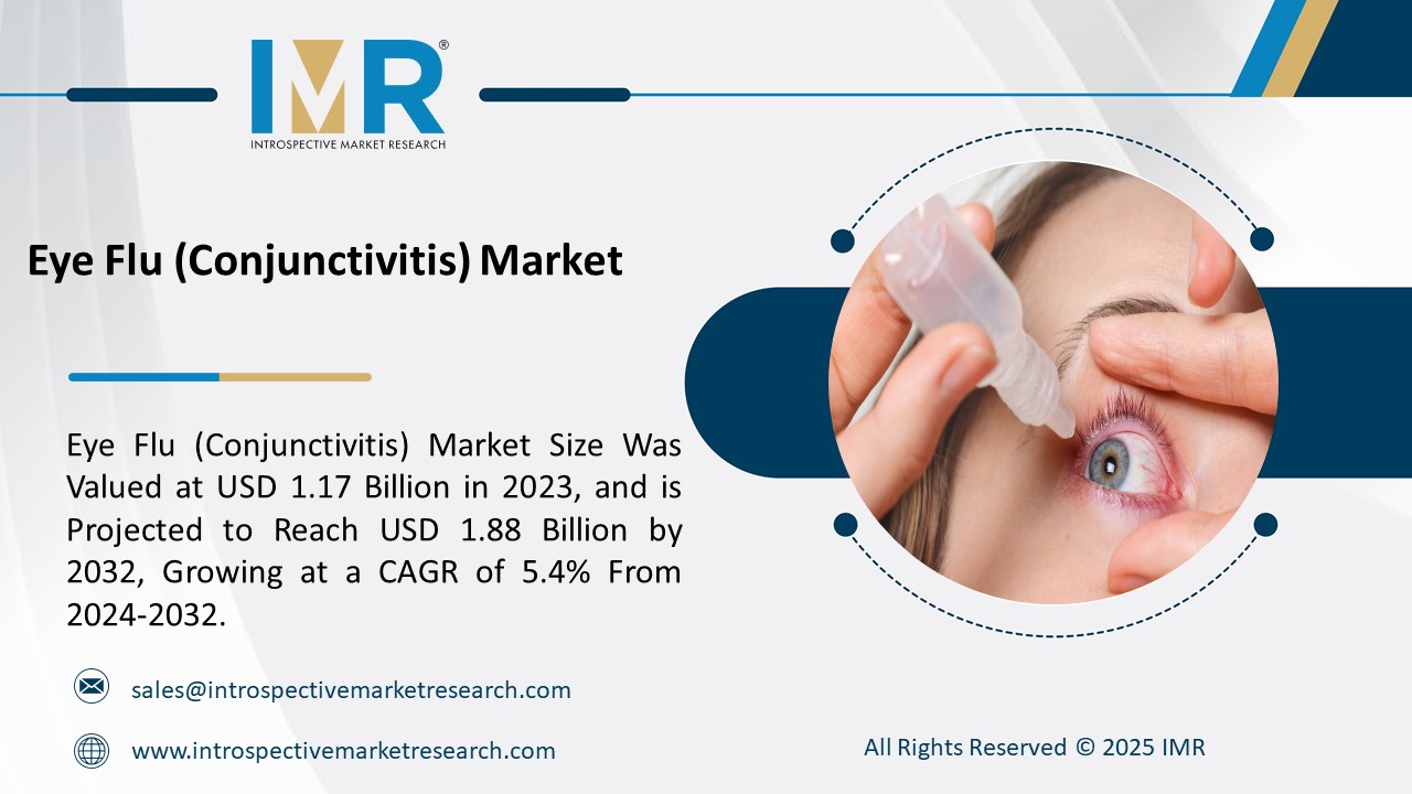 Eye Flu (Conjunctivitis) Market To Reach USD 1.88 Billion by 2032
