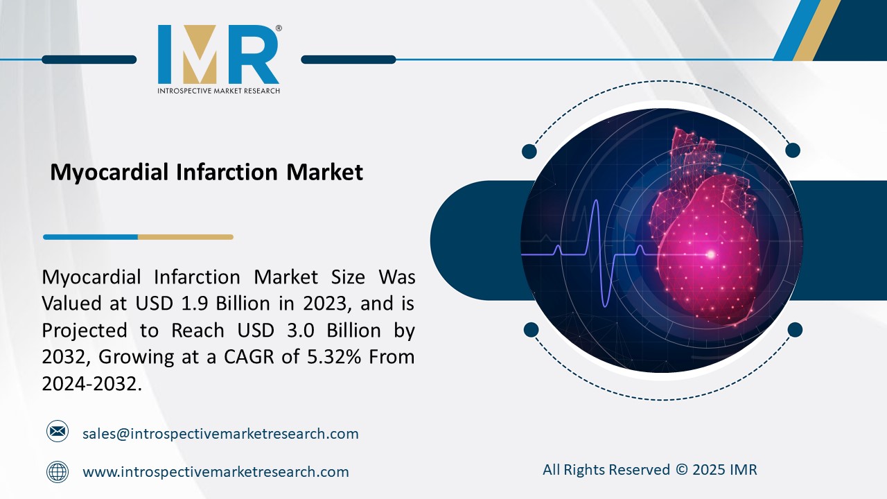 Myocardial Infarction Market Projected to Reach USD 3.0 Billion by 2032