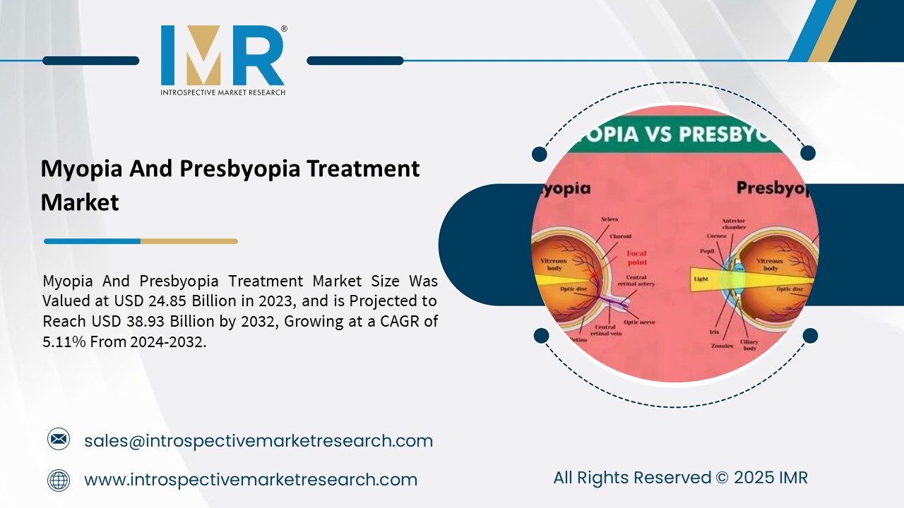 Myopia And Presbyopia Treatment Market To Reach USD 38.93  Billion by 2032
