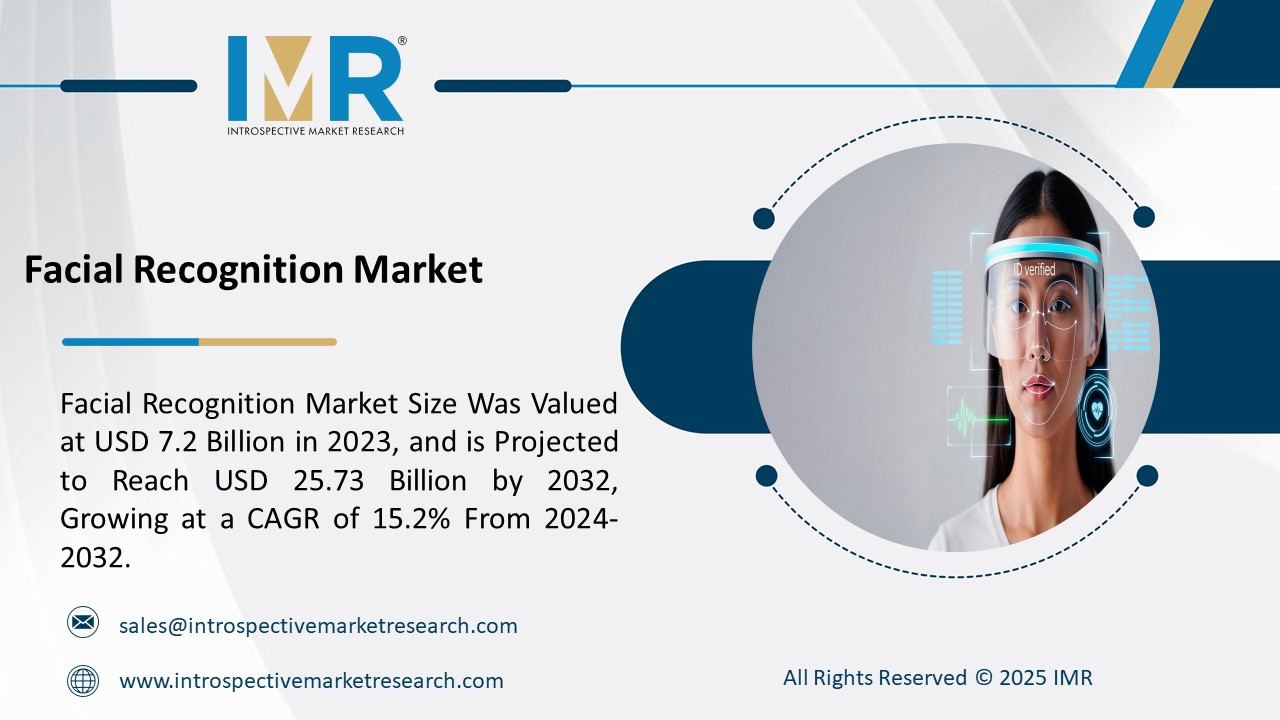 Facial Recognition Market To Reach USD 25.73 Billion by 2032