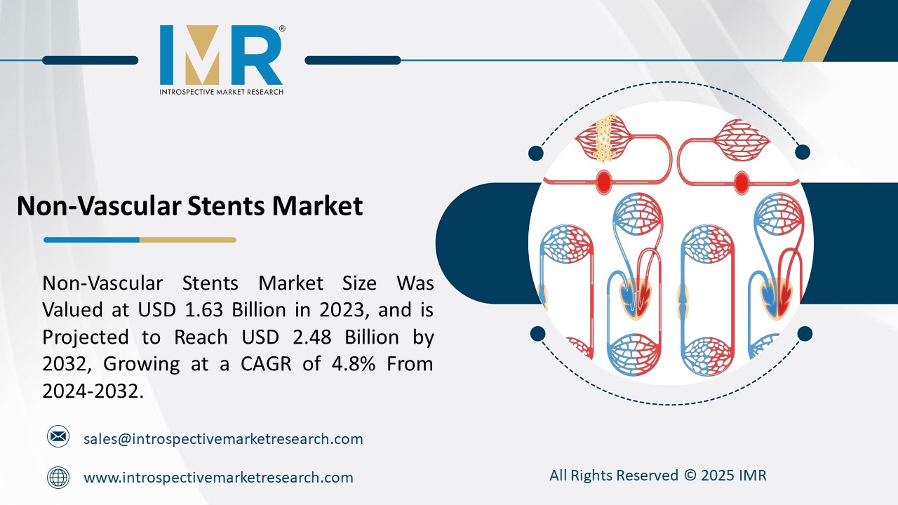 Non-Vascular Stents Market is Projected to Reach USD 2.48 Billion by 2032