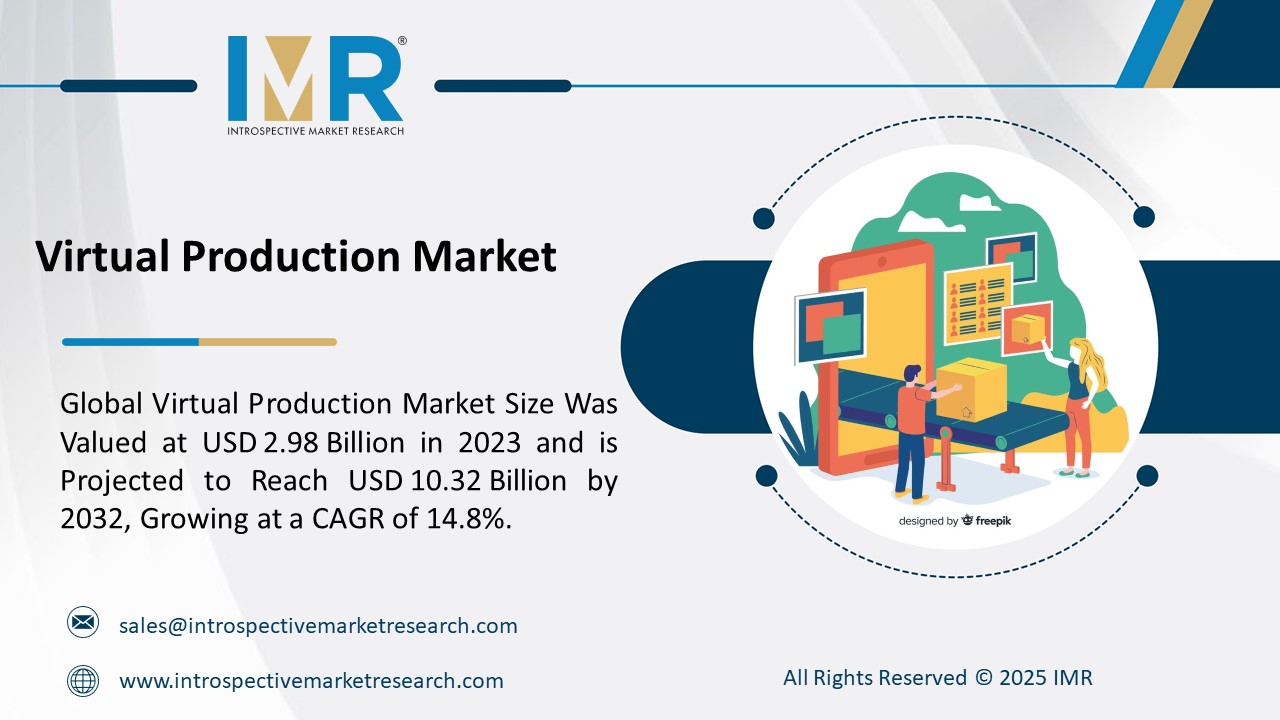 Virtual Production Market To Reach USD10.32 Billion by 2032