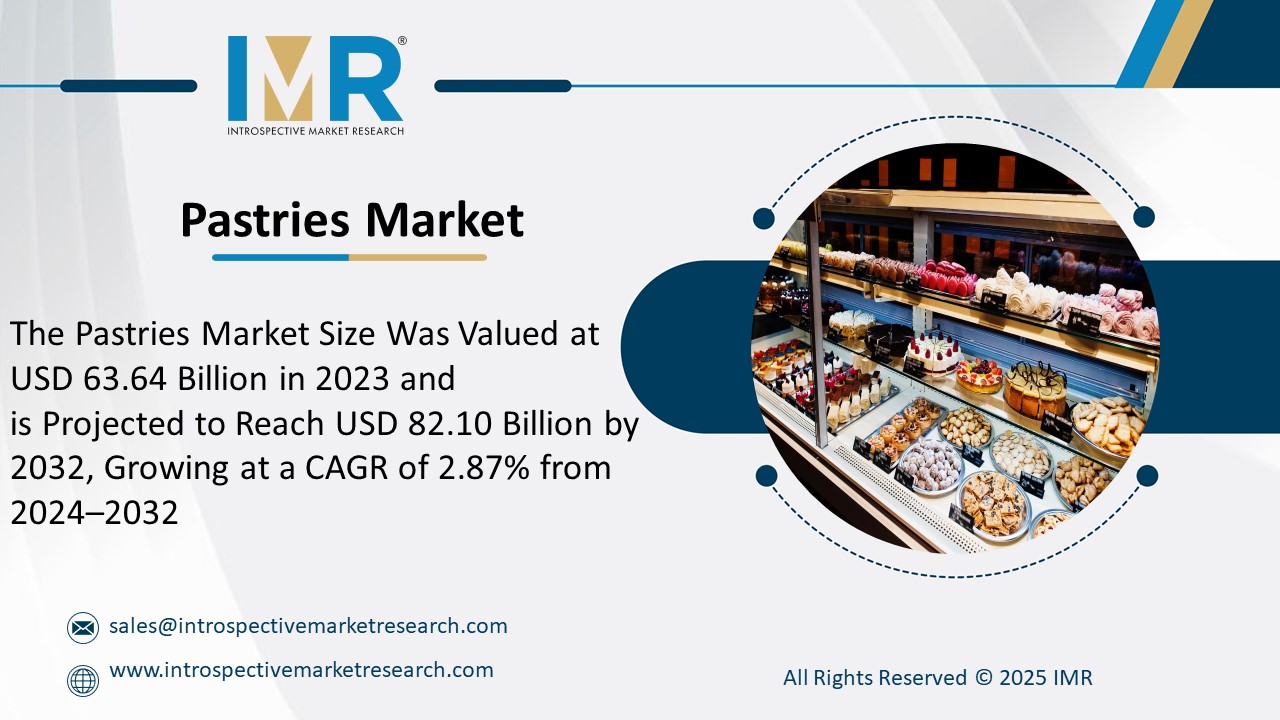 Pastries Market is Projected to Reach USD 82.10 Billion by 2032.