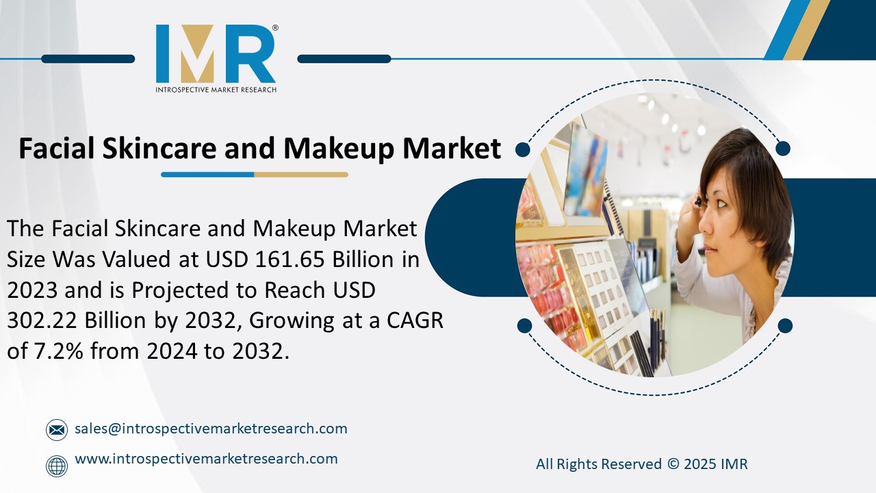 Facial Skincare and Makeup Market and is Projected to Reach USD 302.22 Billion by 2032