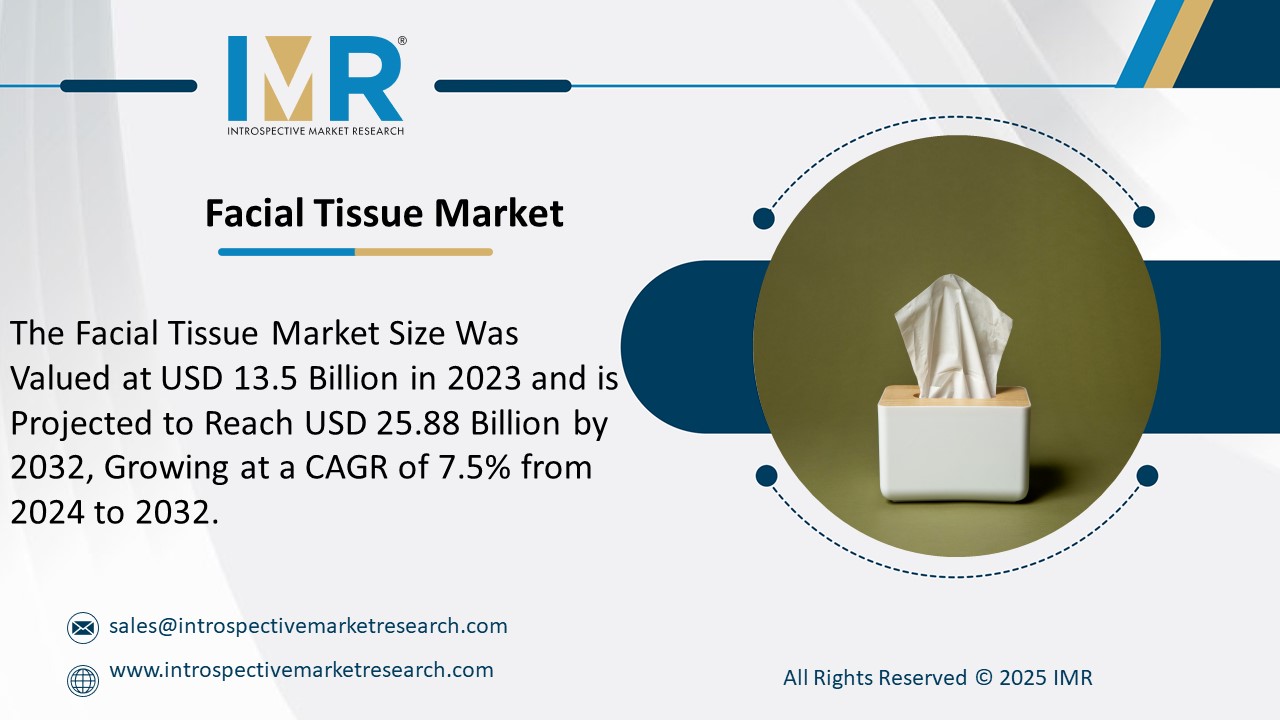 Facial Tissue Market is Projected to Reach USD 25.88 Billion by 2032