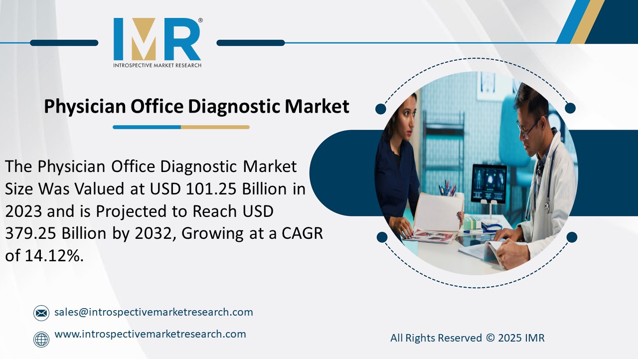 Physician Office Diagnostic Market is Projected to Reach USD 379.25 Billion by 2032