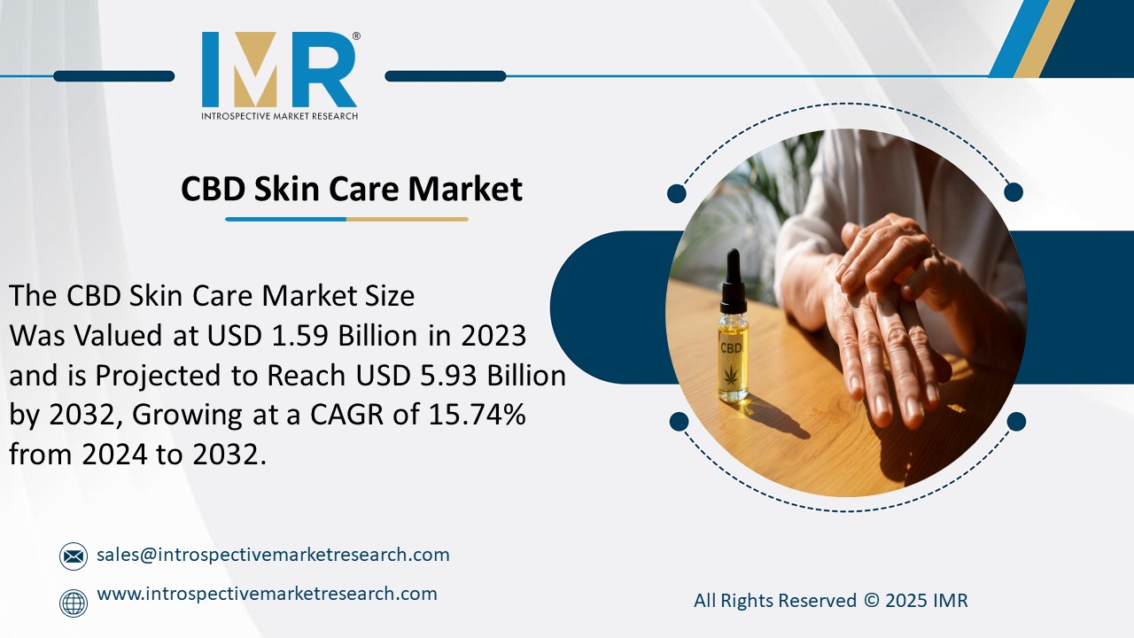 CBD Skin Care Market  is Projected to Reach USD 5.93 Billion by 2032