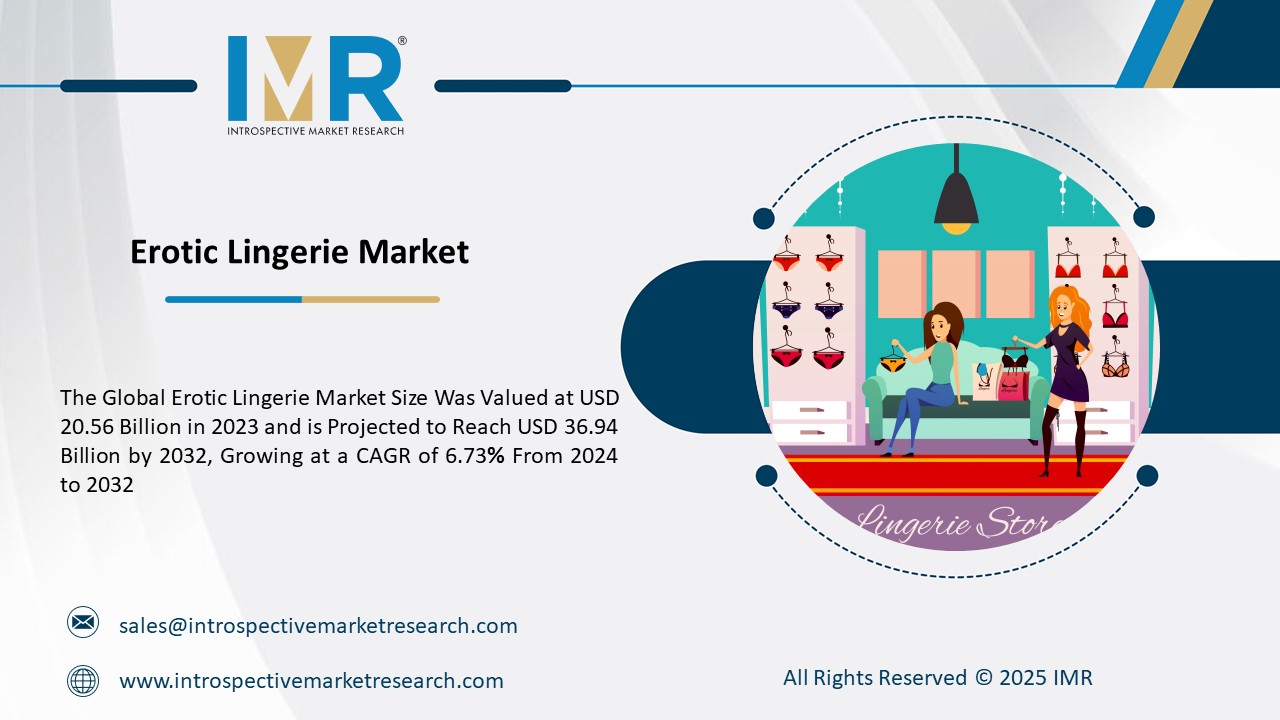 Erotic Lingerie Market To Reach USD 36.94 Billion by 2032