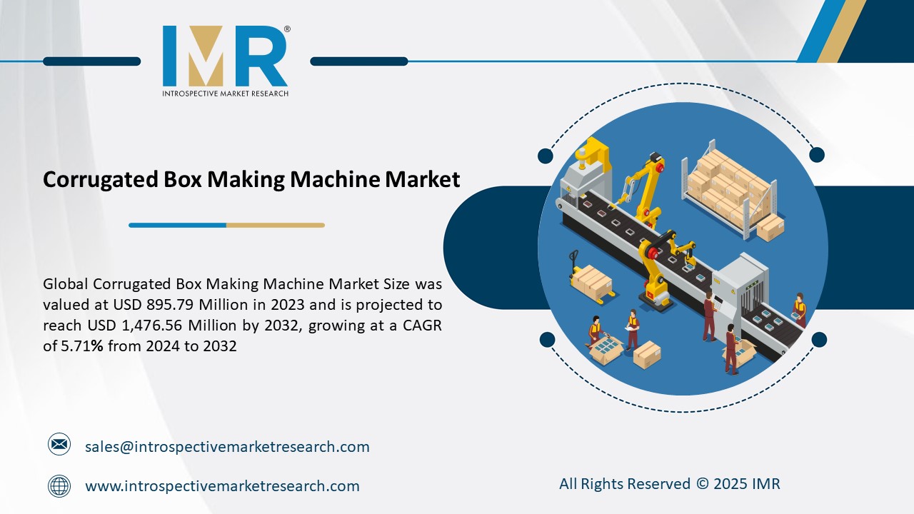 Corrugated Box Making Machine Market To Reach USD 1476.56 Million by 2032