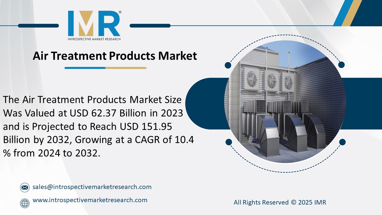 Air Treatment Products Market  is Projected to Reach USD 151.95 Billion by 2032