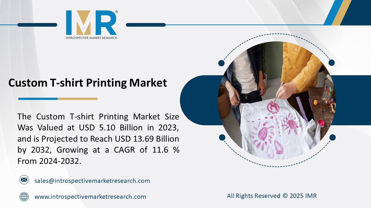 Custom T-shirt Printing Market To Reach USD 13.69 Billion by 2032
