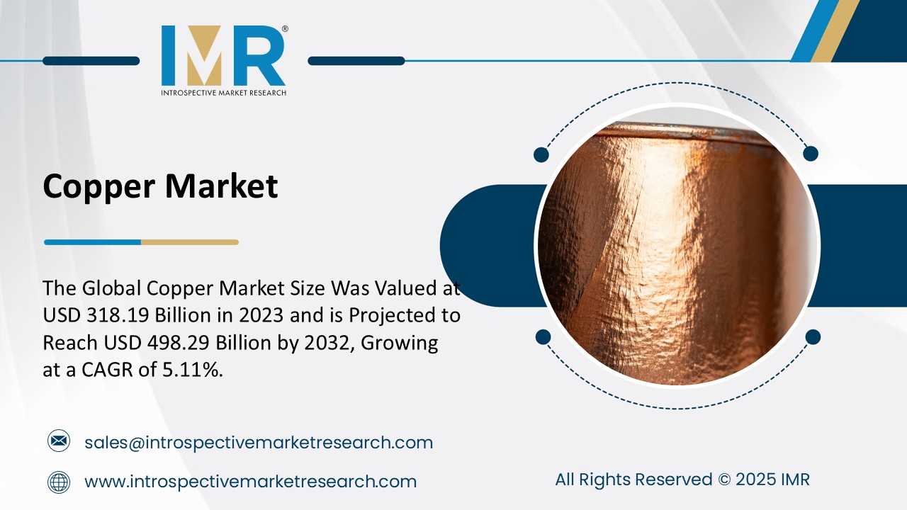 Copper Market To Reach USD 498.29 Billion by 2032