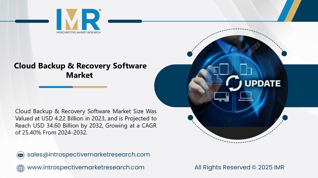 Cloud Backup & Recovery Software Market to Reach USD 34.60  Billion by 2032