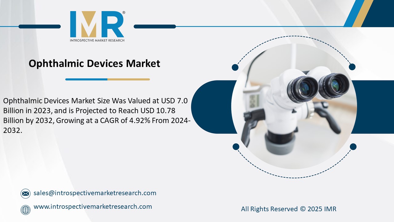  Ophthalmic Devices Market is Projected to Reach USD 10.78 Billion by 2032