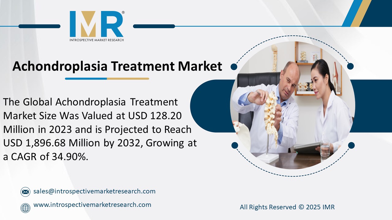 Achondroplasia Treatment Market is Projected to Reach USD 1,896.68 Million by 2032